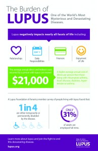 Infographic from the Lupus Foundation of America www.lupus.org
